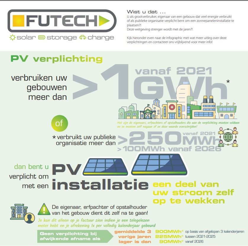 infographic verplichting zonne-energie