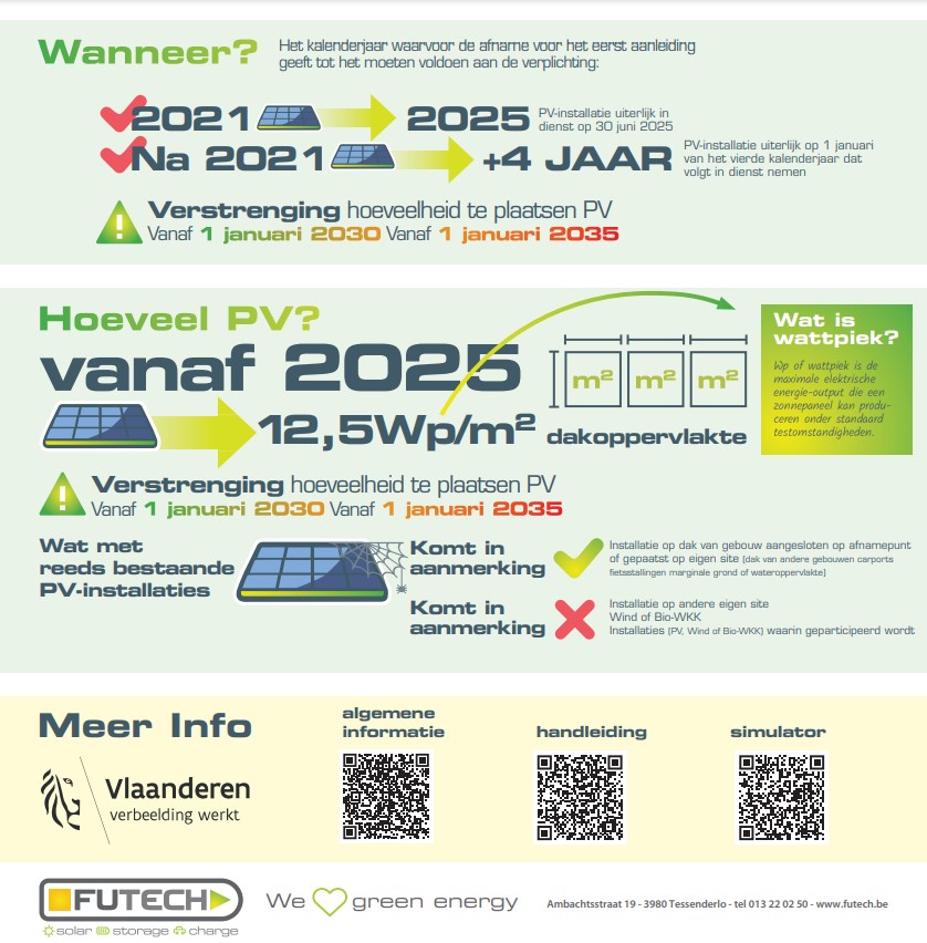 infographic verplichting zonne-energie